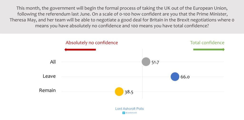 10 - Confidence in deal (small)